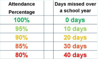 Attendance Table